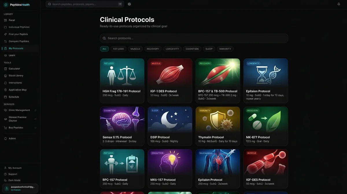 Ready-to-use clinical protocols